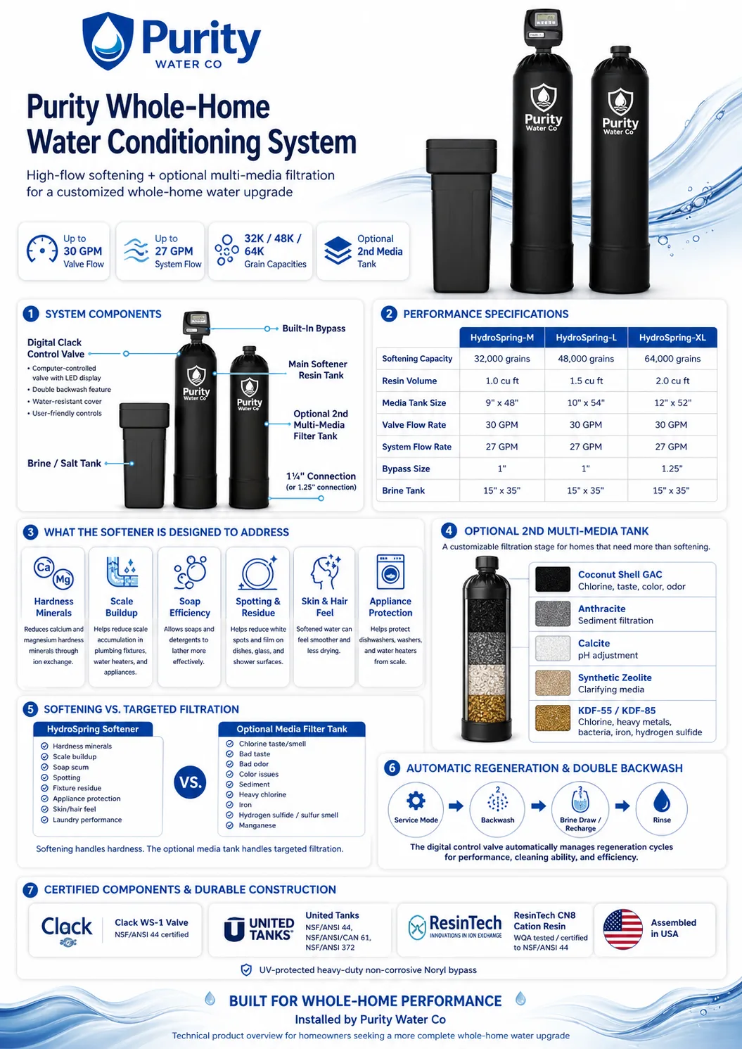 Purity whole-home water conditioning system technical details including components, performance specifications, softener benefits, and filtration options